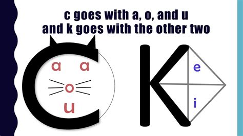 C V K .